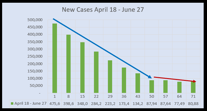 July 1 New Cases