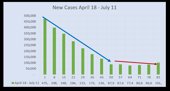 July 14 new cases