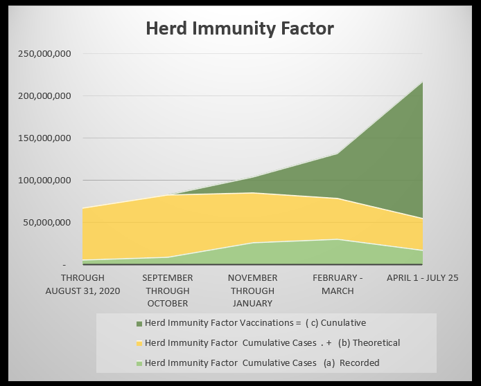 July 27 Herd Immunity Factor