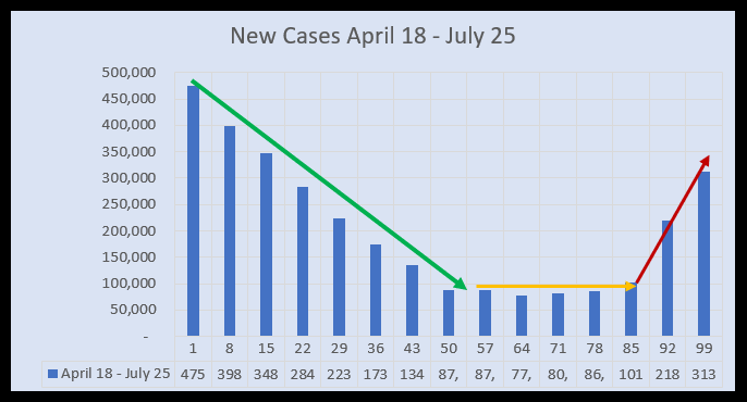 July 27 New Cases