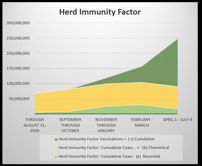 July 8 Herd Immunity Factor