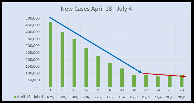 July 8 New Cases