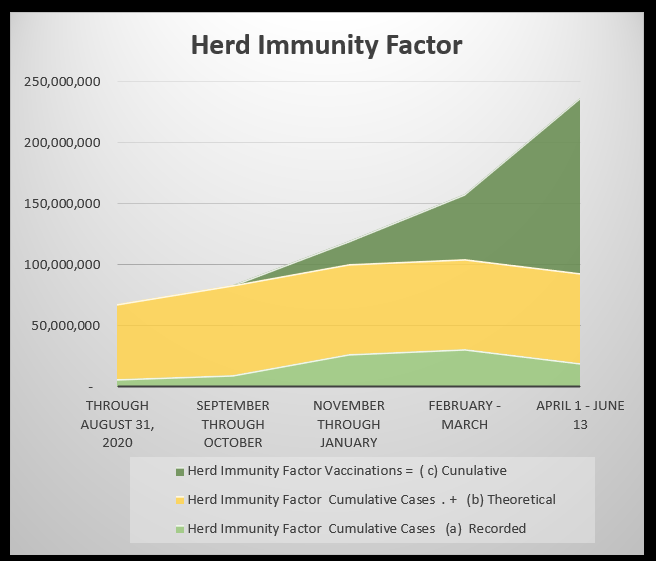 herd immunity factor