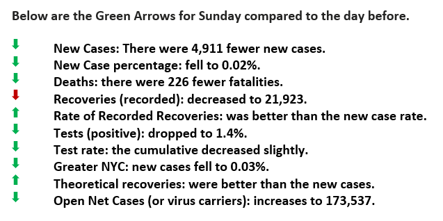 Green arrows as of June 2