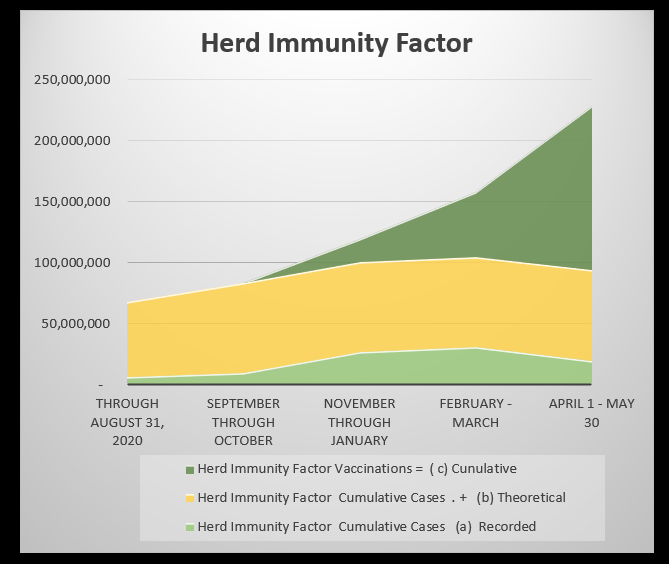 herd immunity factor