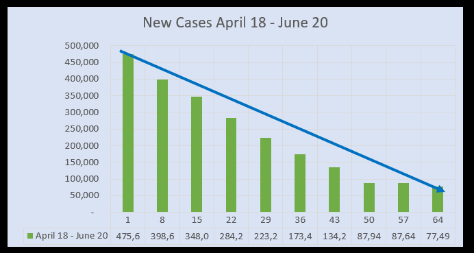 June 23 new cases