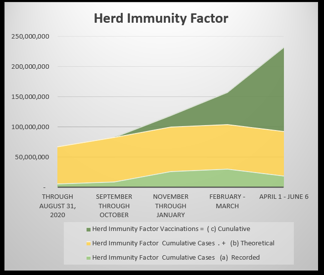 herd immunity factor