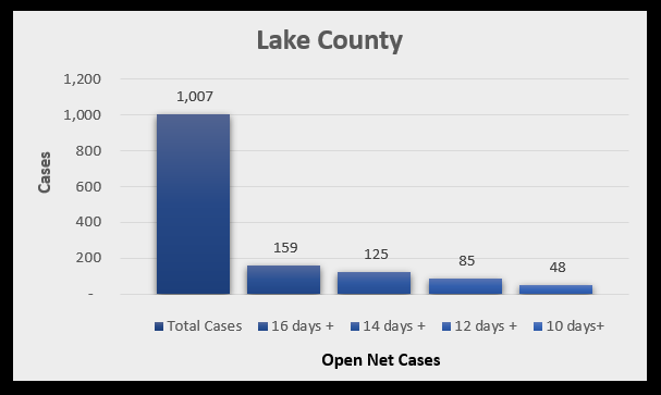 Lake County Ohio open net cases covid August 4