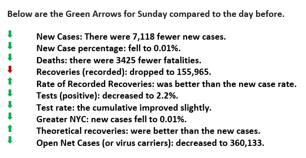 March 15 Green Arrows