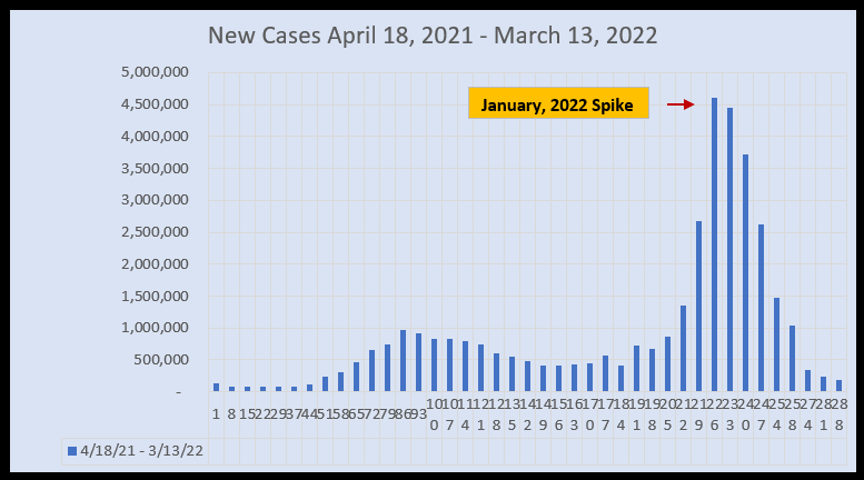 March 15 New Cases