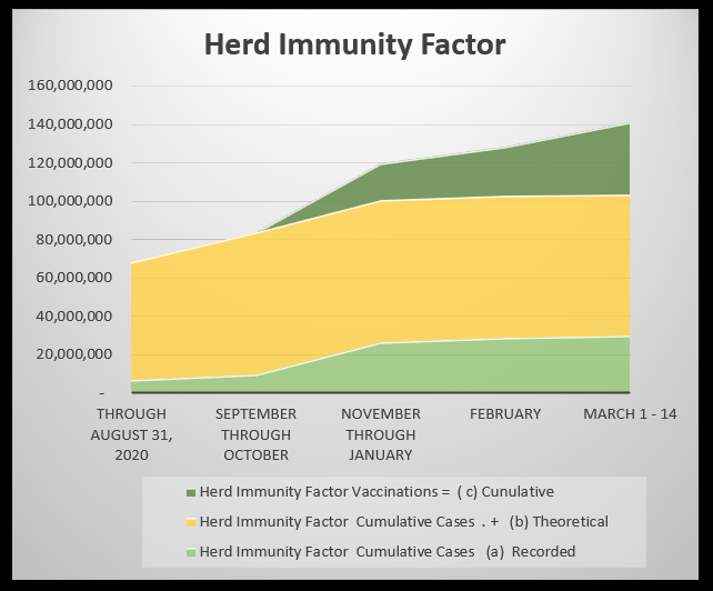 herd immunity factor