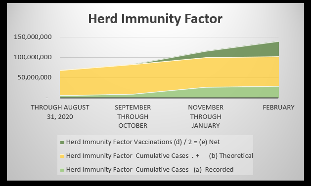 Herd Immunity chart