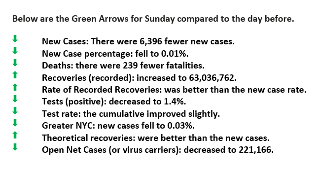 March 22 Green Arrows