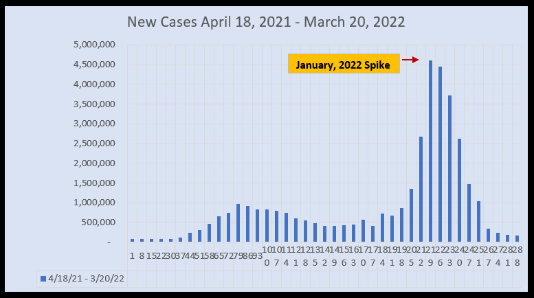 March 22 New Cases