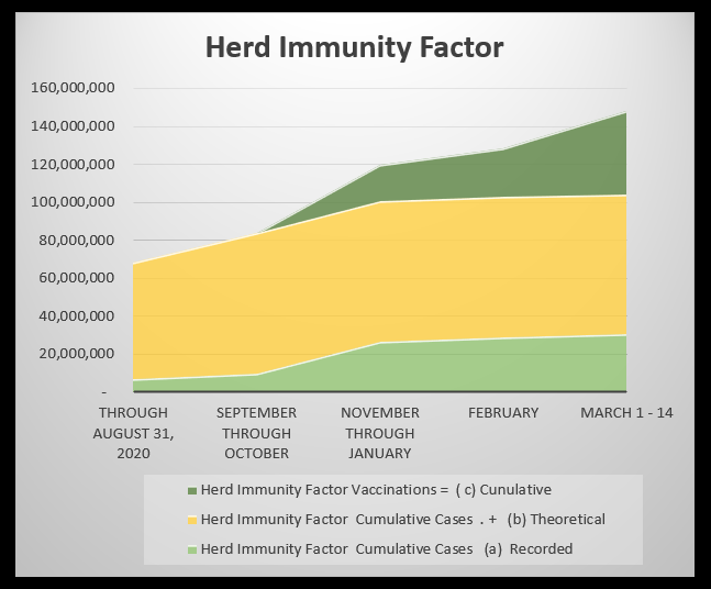 herd immunity factor