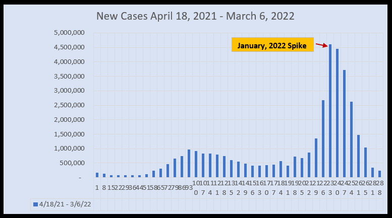 March 8 New Cases