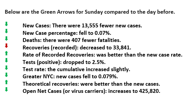 green arrows May 11