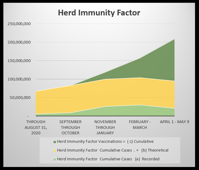 herd immunity factor