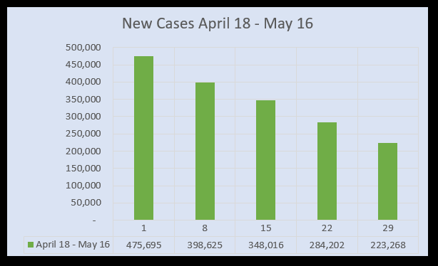 New cases as of May 18