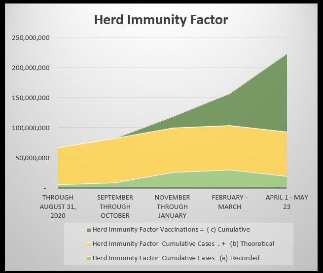 herd immunity factor