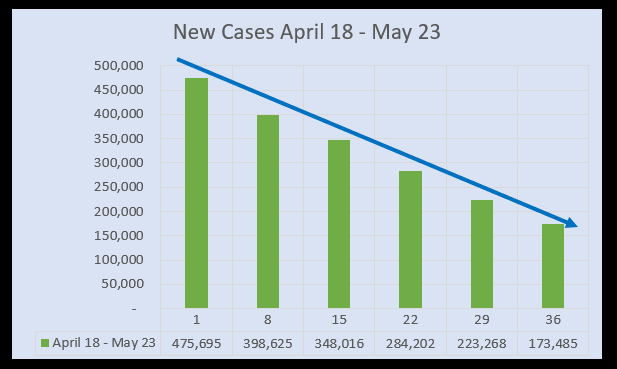 New cases as of May 25