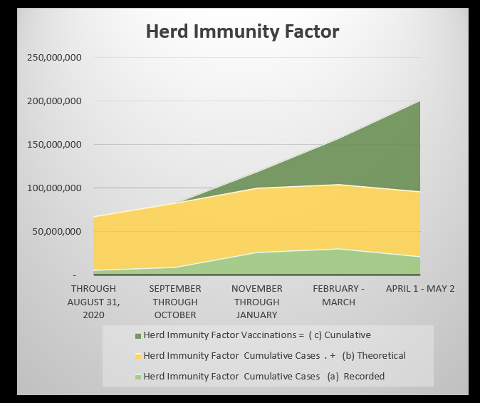 herd immunity factor