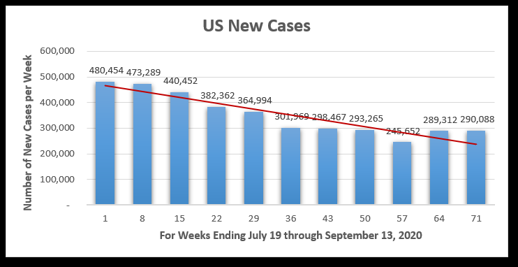 US new COVID cases