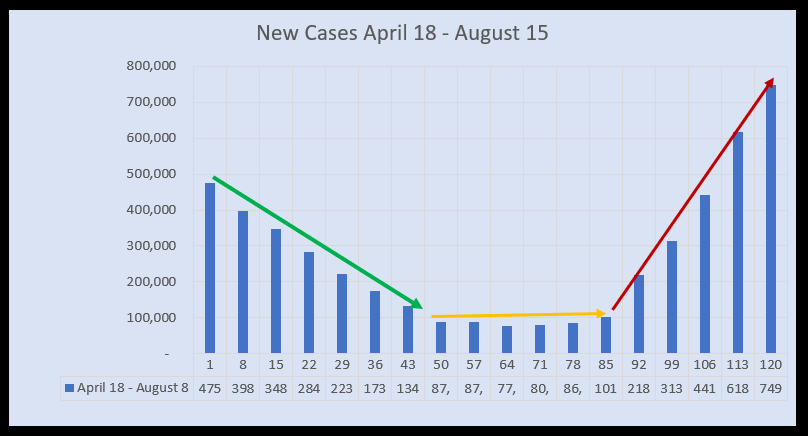 August 3 New Cases