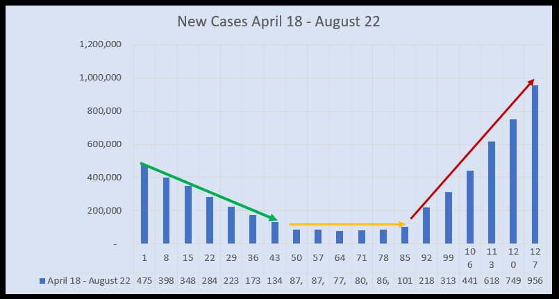 August 3 New Cases