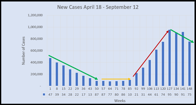 August 3 New Cases