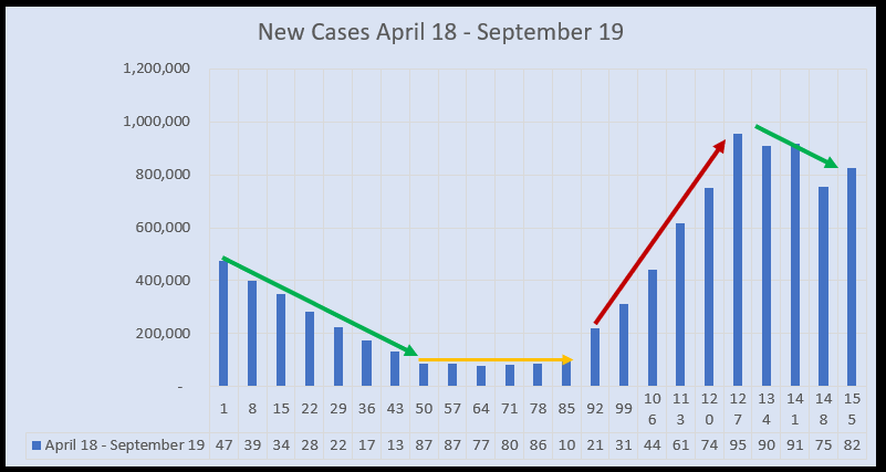 August 3 New Cases