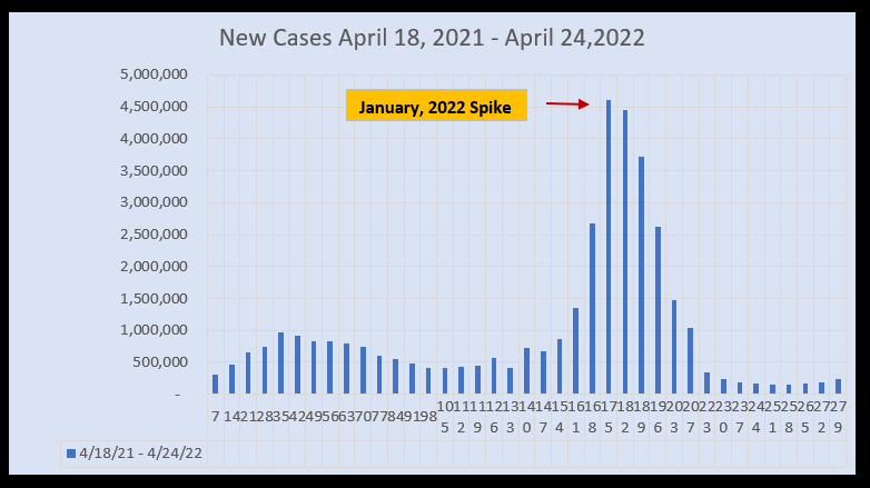 March 22 New Cases