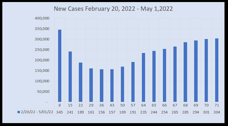 March 22 New Cases