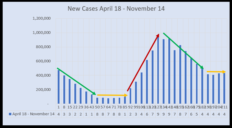 November 17 New Cases