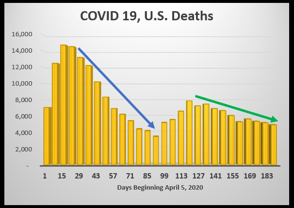 Fatalities in the USA