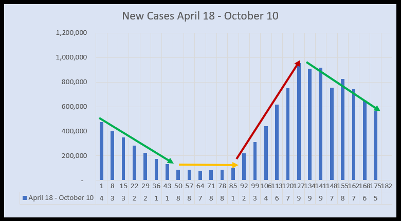 October 12 new cases