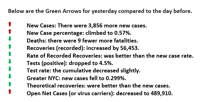 October 13 green arrows