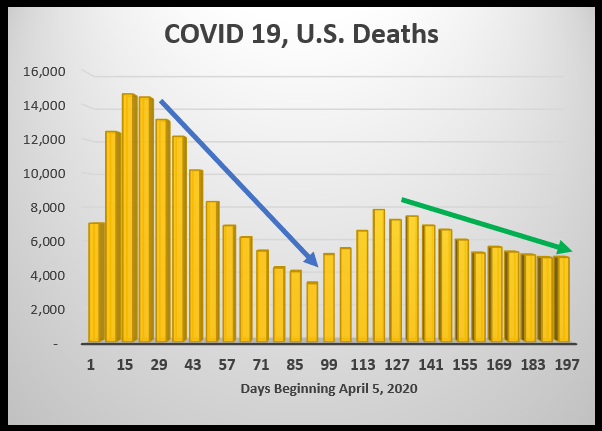 Fatalities in the USA as of October 18th