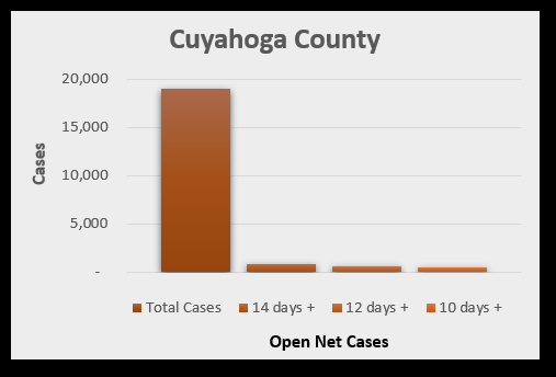 Cuyahoga County COVID chart