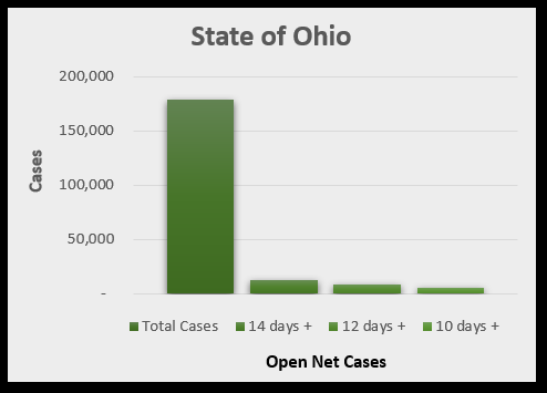 Ohio COVID stats