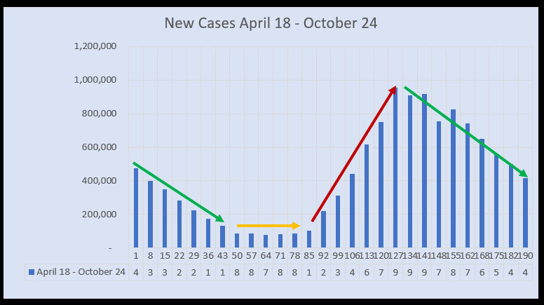 October 26 new cases