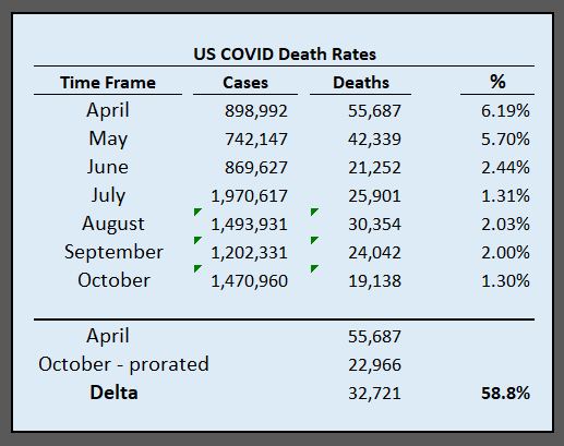 October 27 fatalities