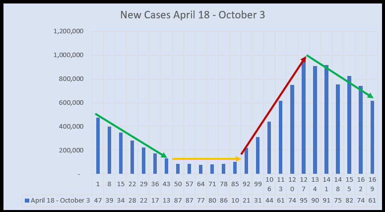 October 5 New Cases