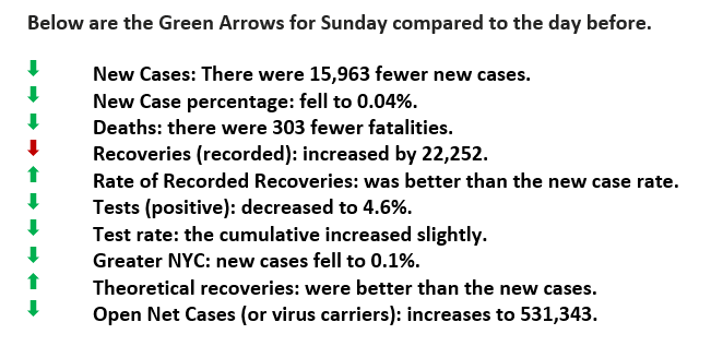 October 19th Green Arrows