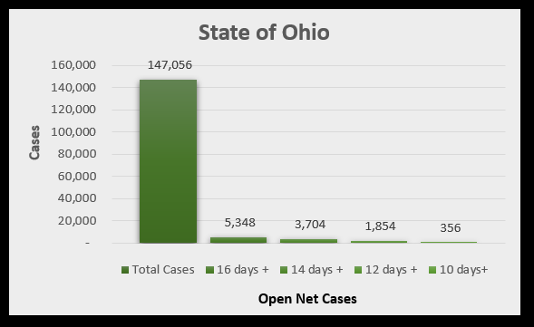 US new COVID cases