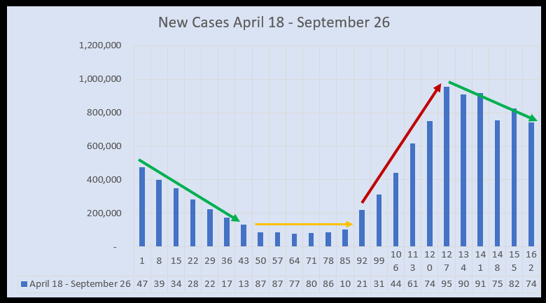 September 28 New Cases