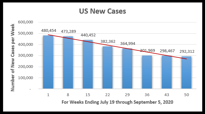 New COVID cases chart as of September 8