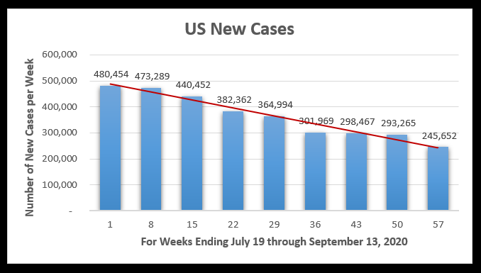 New COVID cases as of September 14