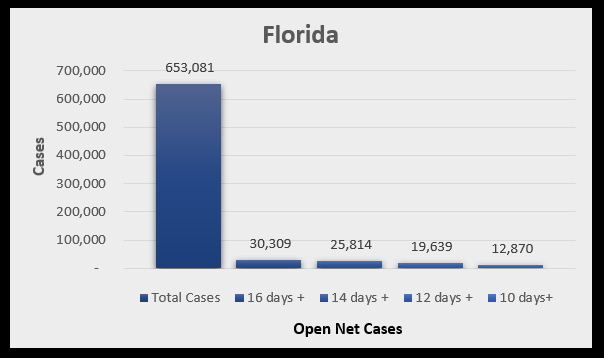 Florida September 15 COVID stats