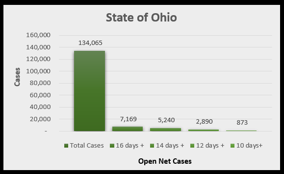 Ohio September 15 COVID stats